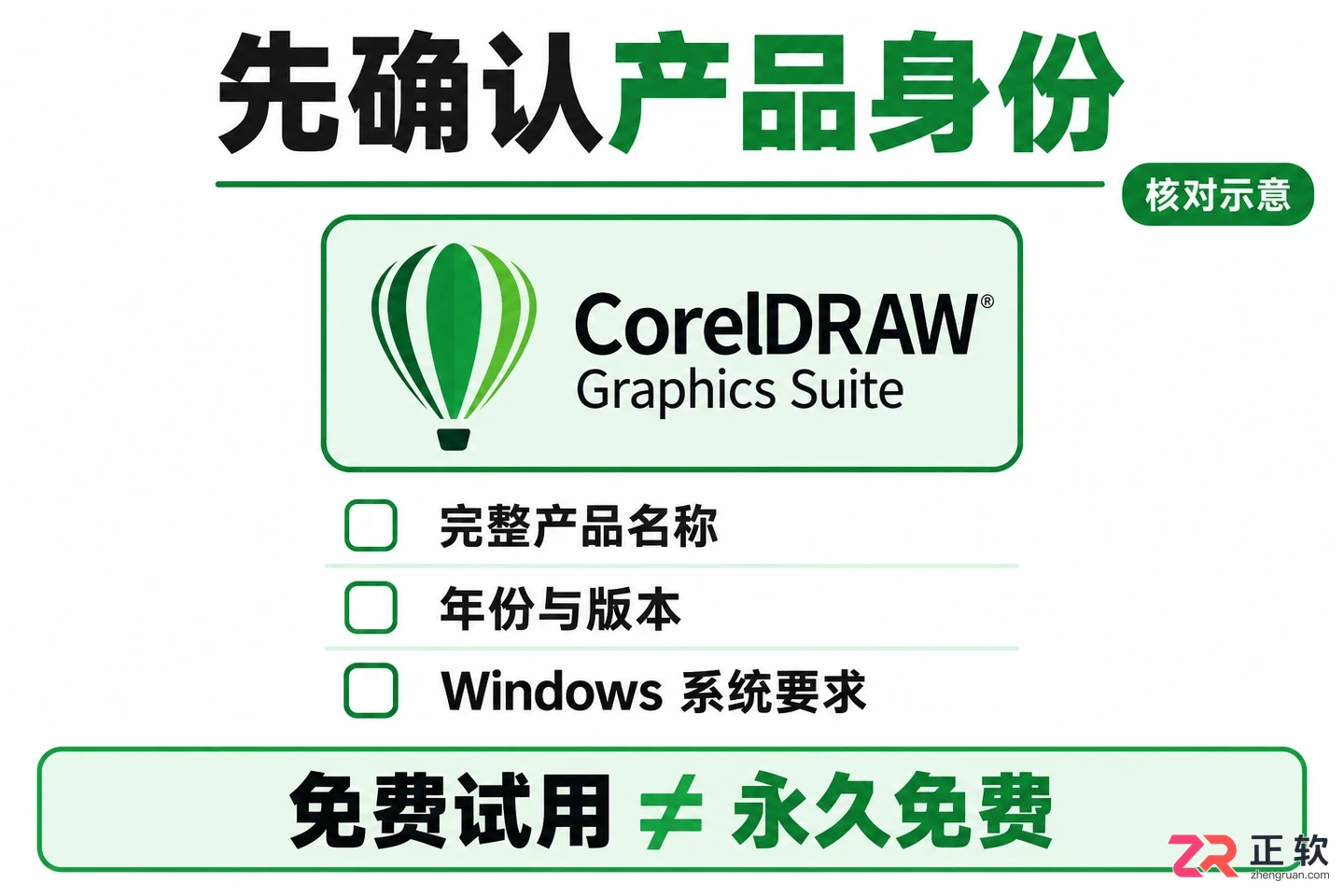CorelDRAW是免费软件吗?详解试用、订阅与一次性购买收费模式