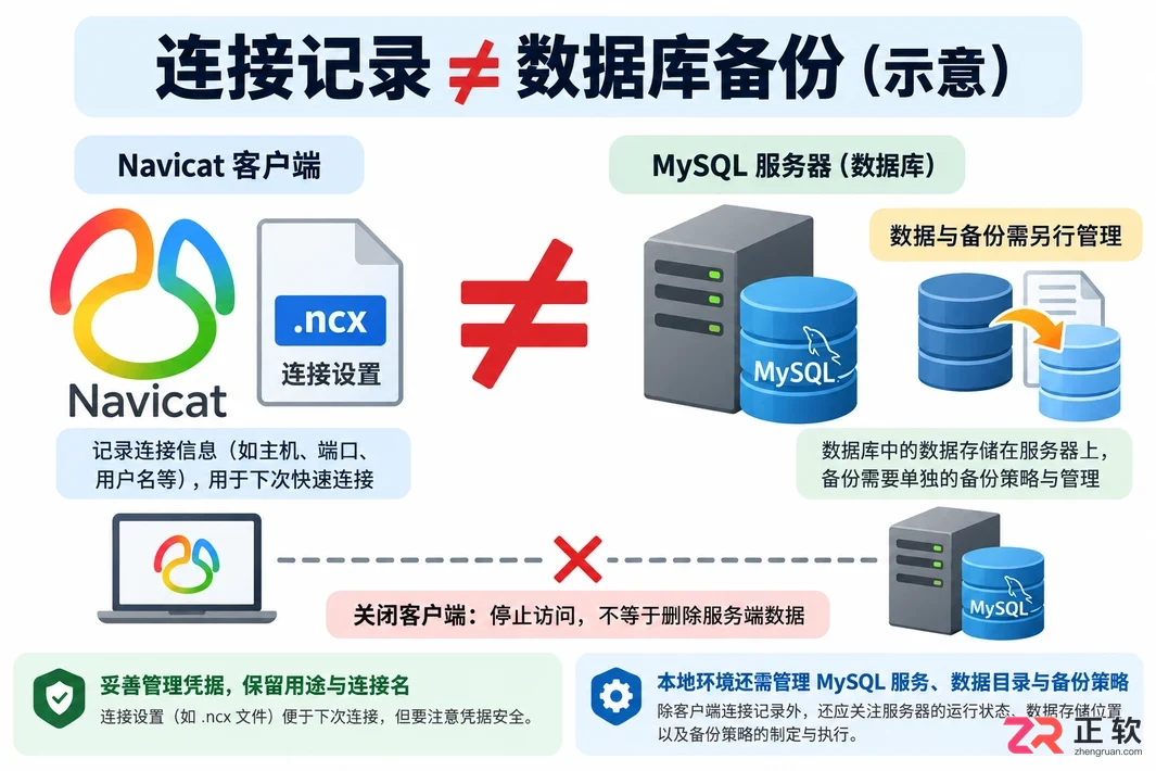 navicat需要安装mysql吗 依赖关系说明