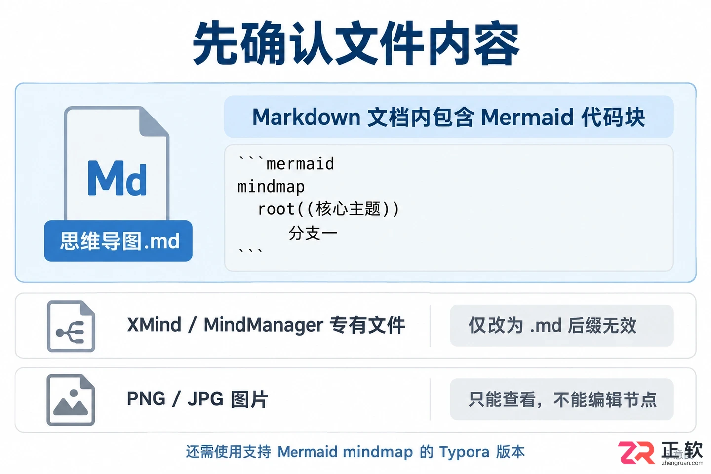 Typora怎么打开脑图:Mermaid思维导图查看与编辑教程