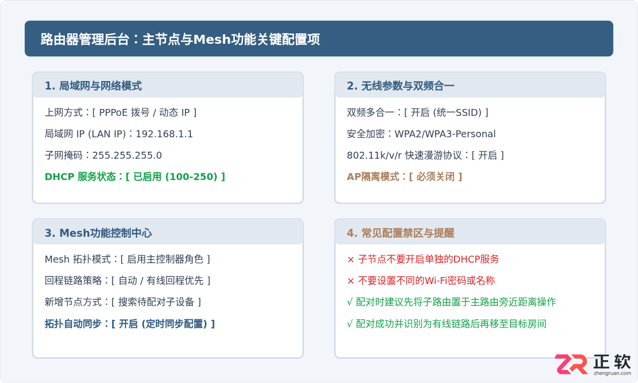 有线mesh组网教程路由器配置详细步骤图解