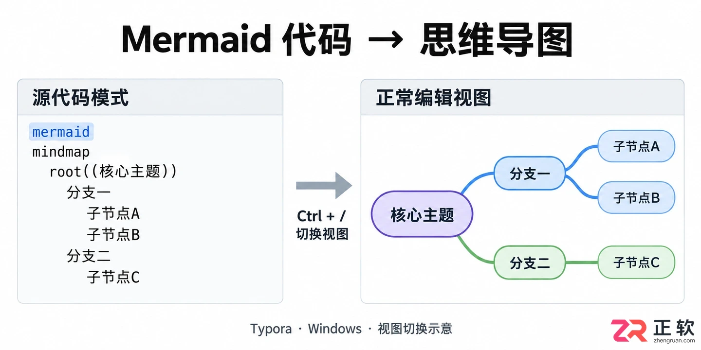 Typora怎么打开脑图:Mermaid思维导图查看与编辑教程