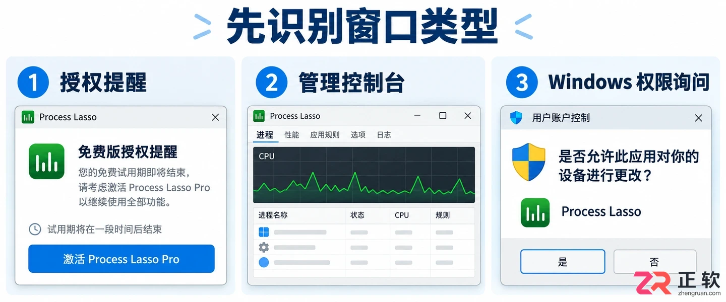 Process Lasso 关闭弹窗教程:区分授权提醒、自启界面与UAC提示