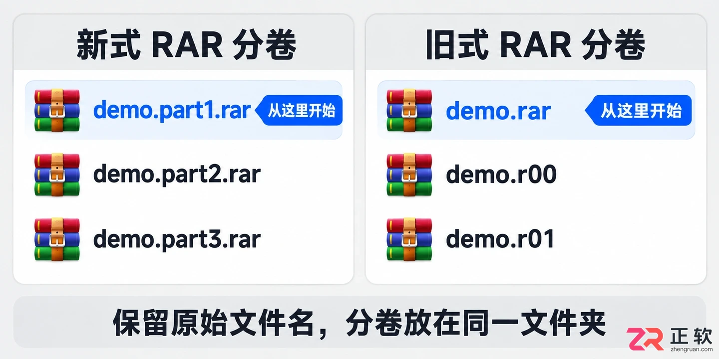 WinRAR解压分卷文件教程：处理缺卷、CRC错误与密码问题