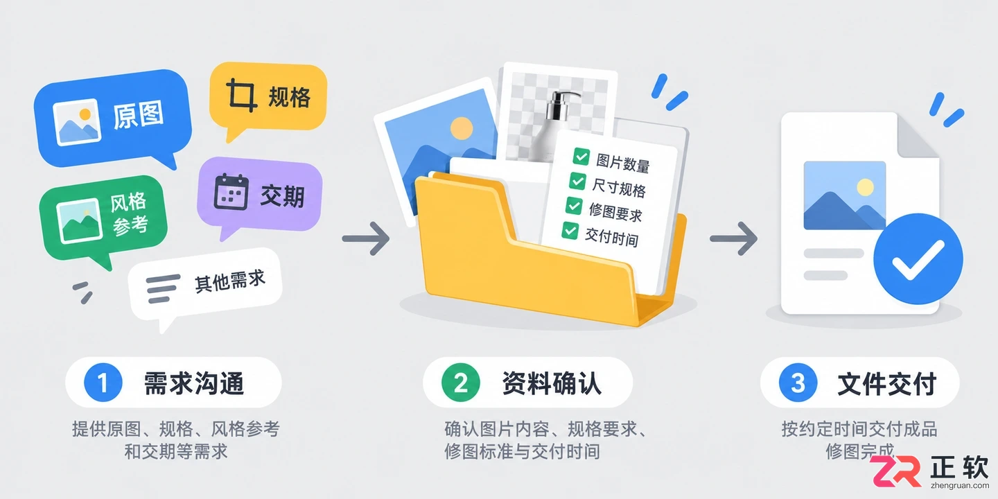 利用PixPix做电商修图副业,去哪里接单?