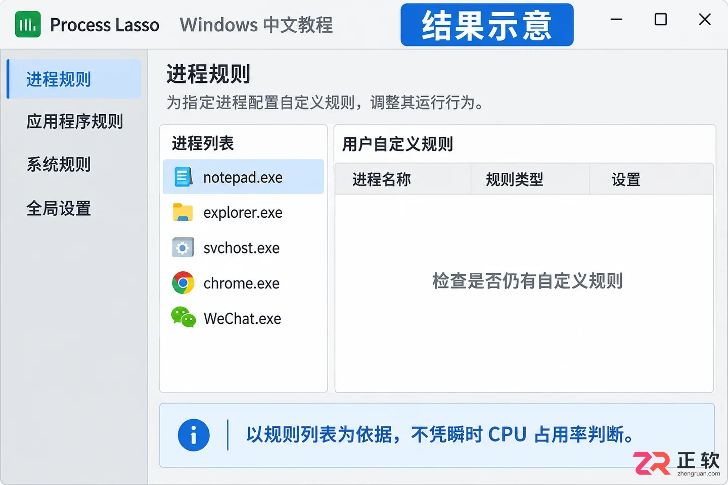 Process Lasso 如何重置配置：备份、清除规则与验证步骤