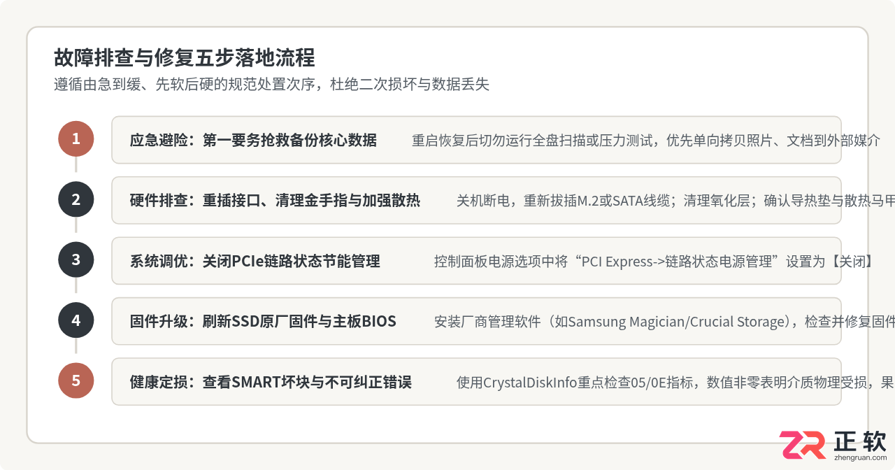 固态硬盘掉盘重启又好了怎么回事？原因及解决方法