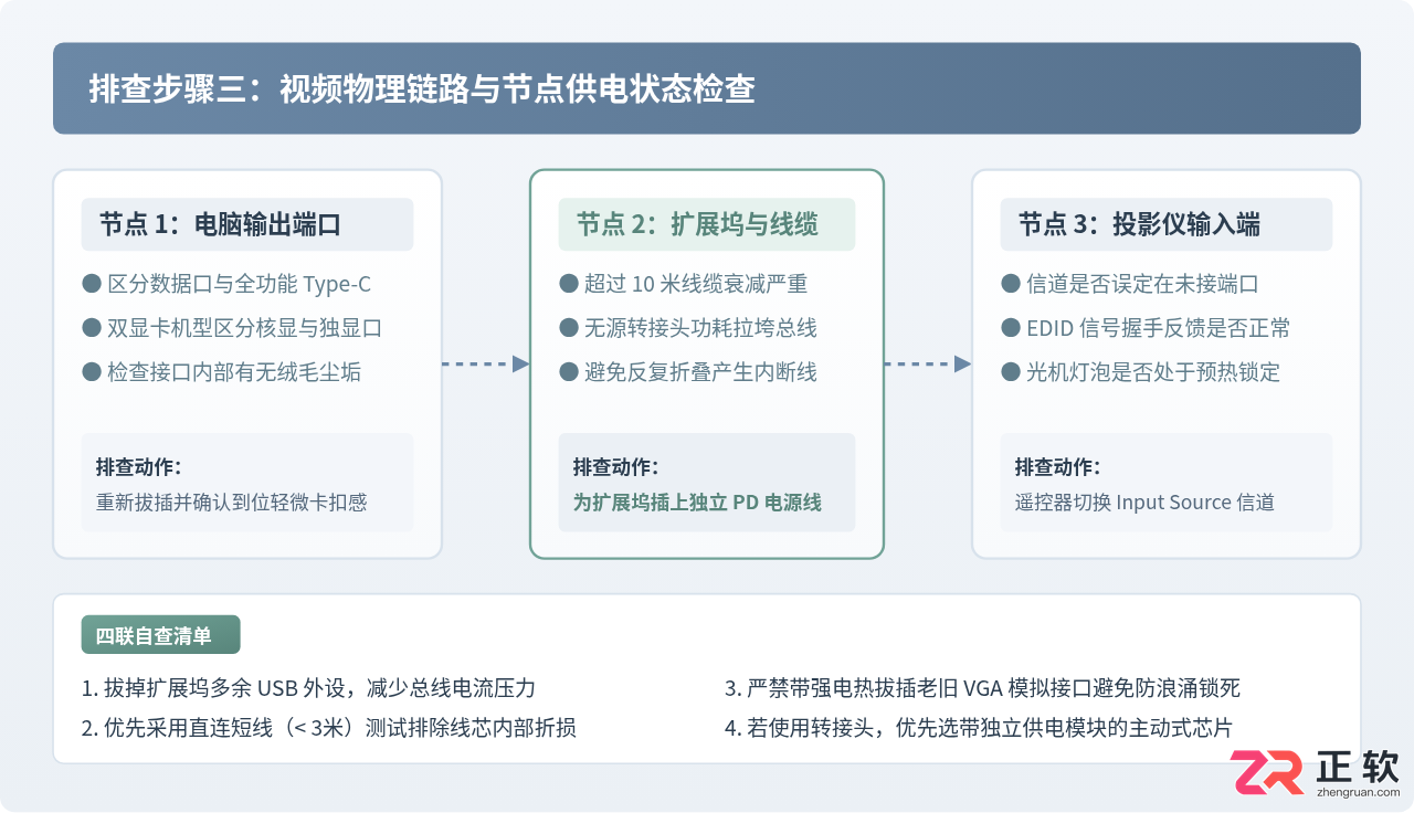 电脑连接投影仪后电脑黑屏怎么办解决方法