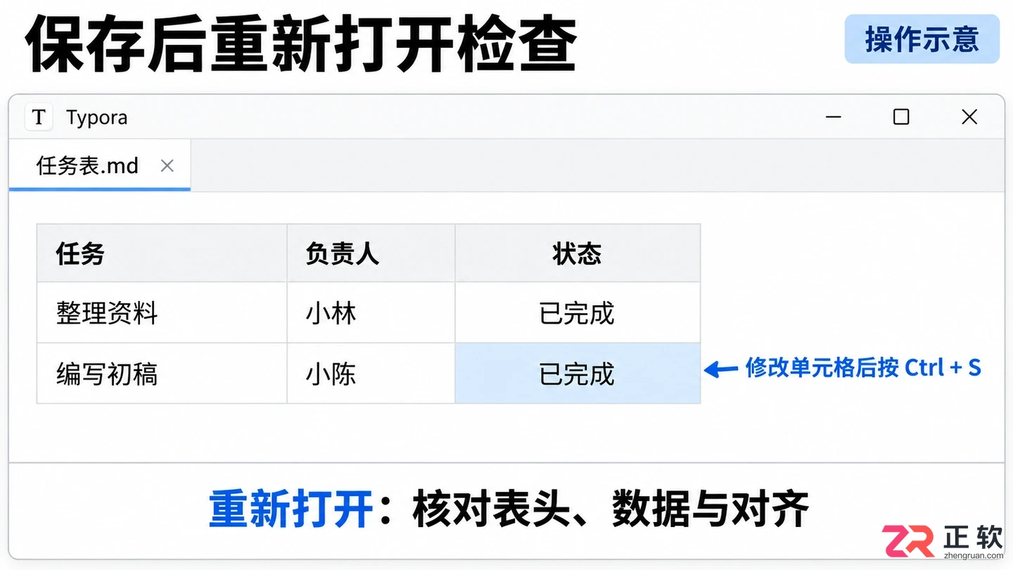 Typora插入表格教程：快捷键创建、编辑与对齐技巧