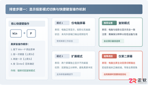 电脑连接投影仪后电脑黑屏怎么办解决方法