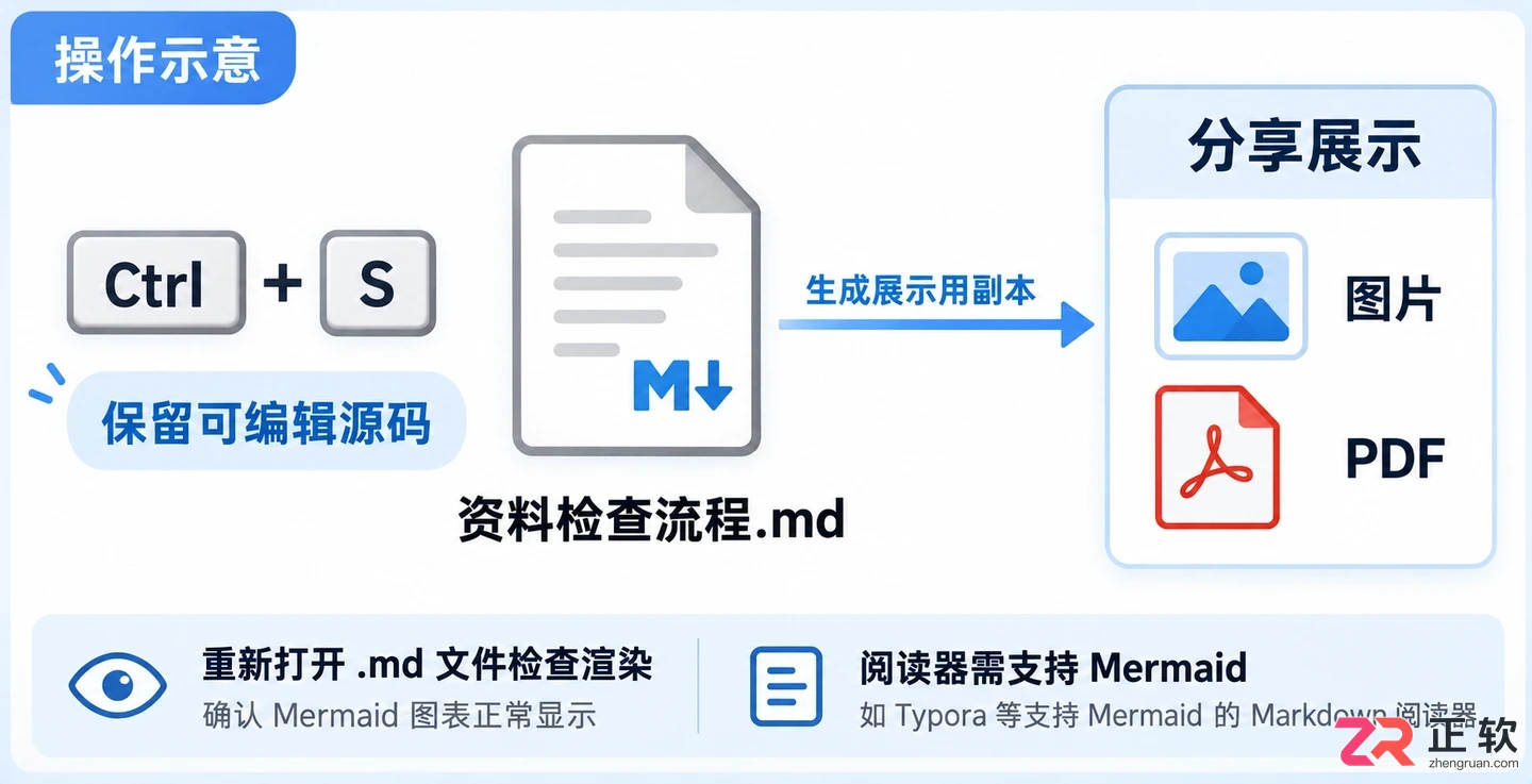 Typora使用Mermaid语法绘制流程图教程：Windows版实操步骤