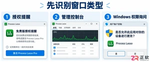 Process Lasso 关闭弹窗教程：区分授权提醒、自启界面与UAC提示