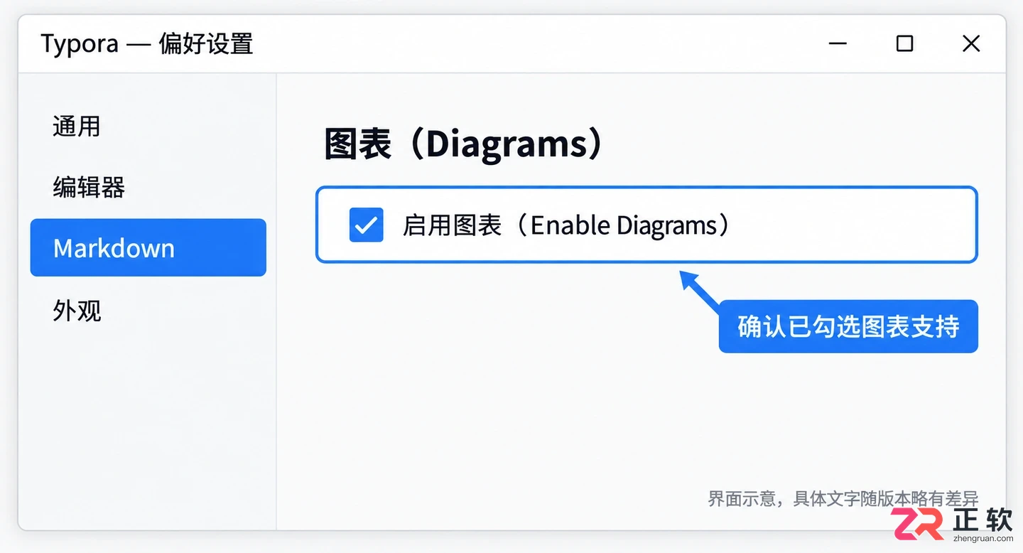 Typora怎么打开脑图:Mermaid思维导图查看与编辑教程