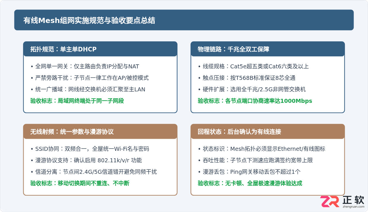 有线mesh组网教程路由器配置详细步骤图解