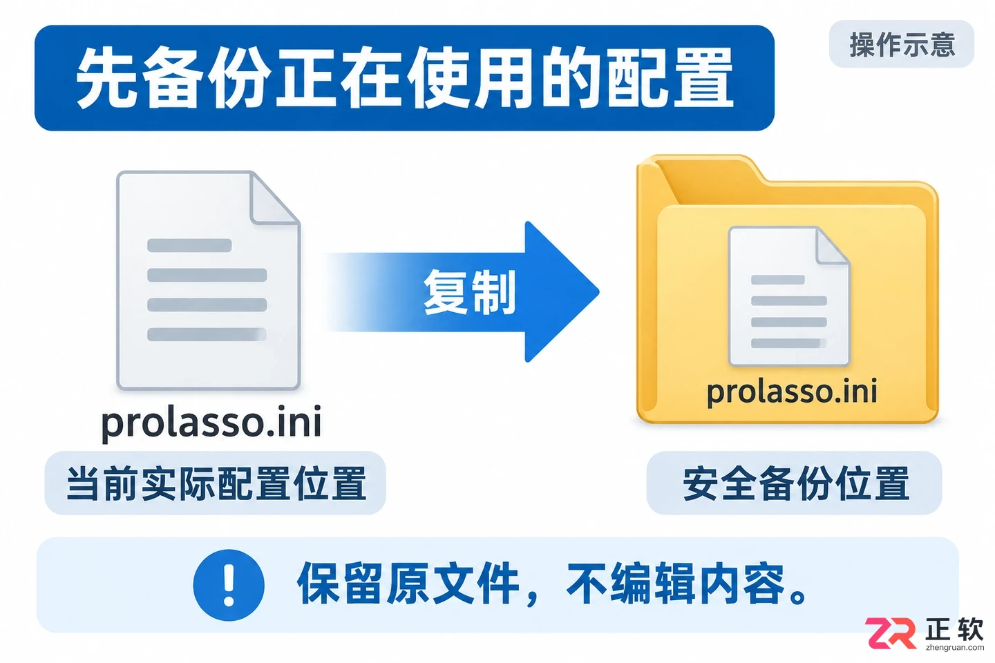 Process Lasso 如何重置配置：备份、清除规则与验证步骤