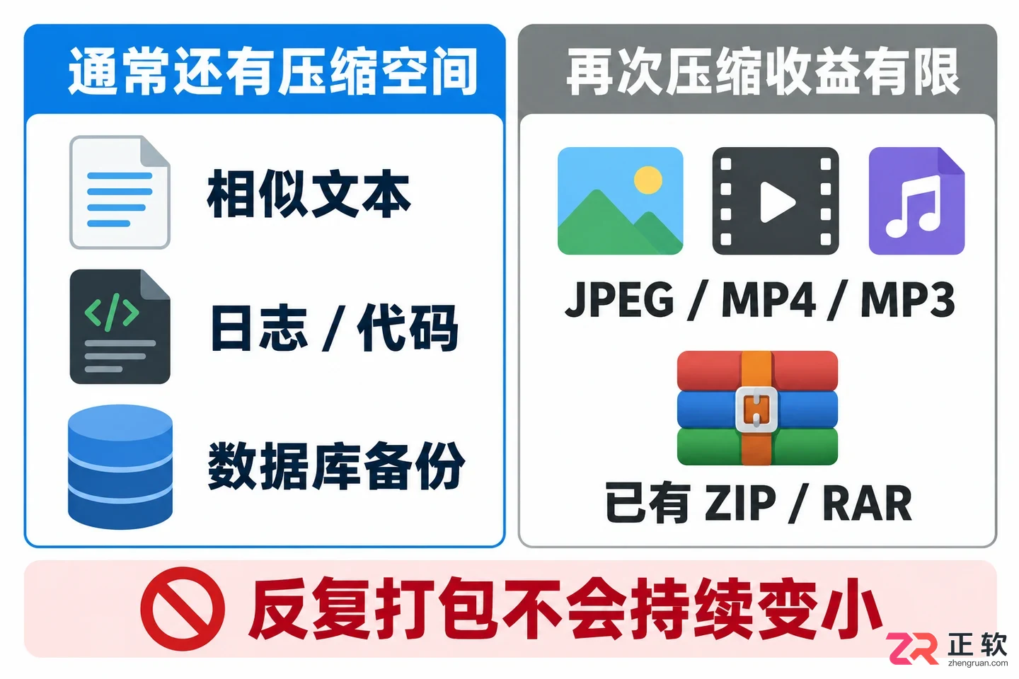 WinRAR如何压缩到最小：设置最佳压缩与固实模式教程