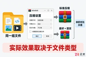 WinRAR如何压缩到最小：设置最佳压缩与固实模式教程