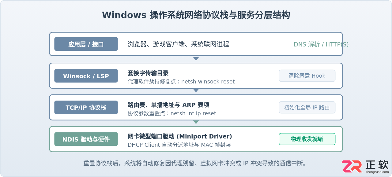 主板网卡不能用怎么办解决方法与修复步骤