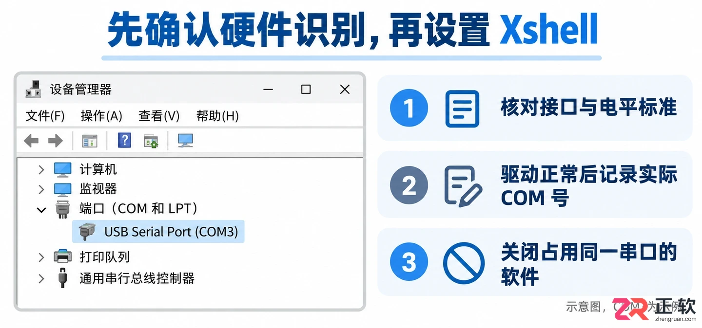 Xshell串口连接教程：SERIAL会话参数设置与COM口配置详解