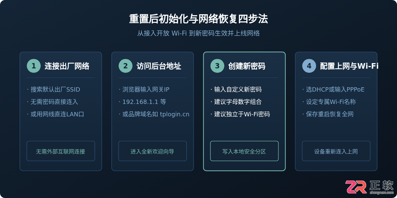 路由器管理员密码忘了怎么办最简单的方法重置找回密码