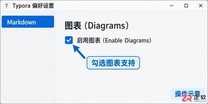 Typora使用Mermaid语法绘制流程图教程：Windows版实操步骤