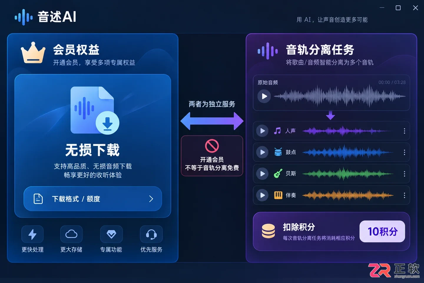 音述AI分轨导出需要付费吗?会员分轨权益与导出限制