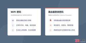 路由器登录密码和wifi密码区别是什么?两者用途详解