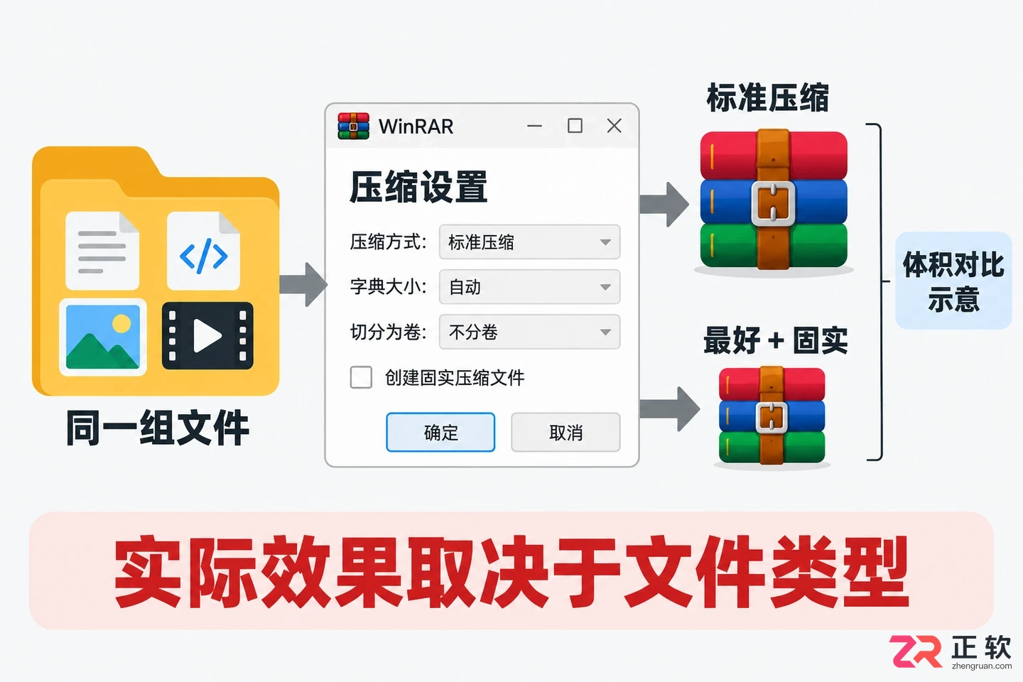 WinRAR如何压缩到最小：设置最佳压缩与固实模式教程
