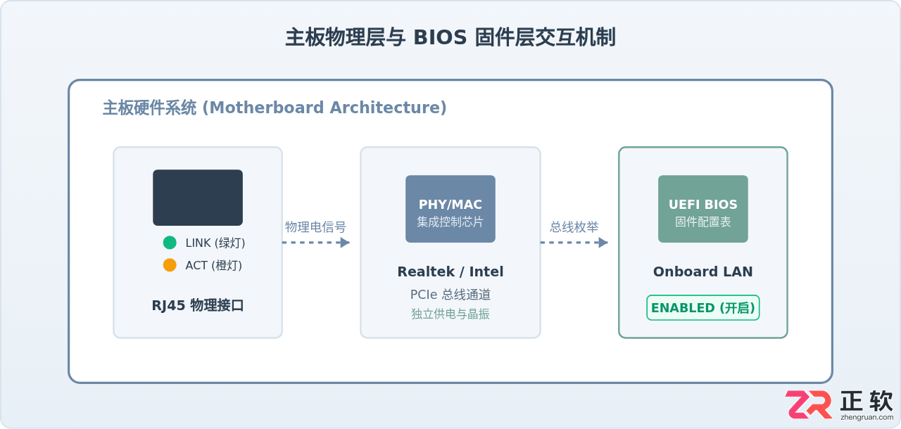 主板网卡不能用怎么办解决方法与修复步骤