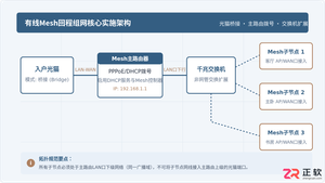 有线mesh组网教程路由器配置详细步骤图解