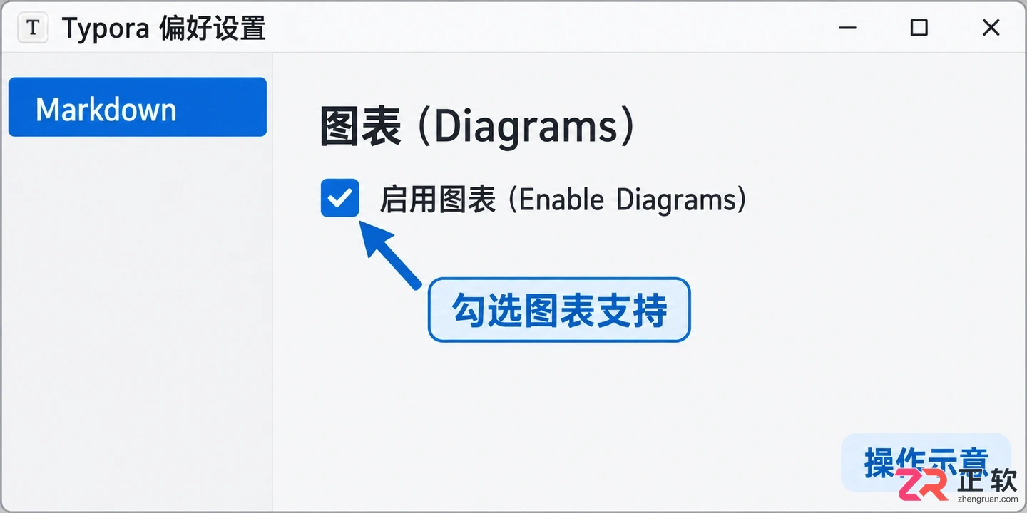 Typora使用Mermaid语法绘制流程图教程：Windows版实操步骤