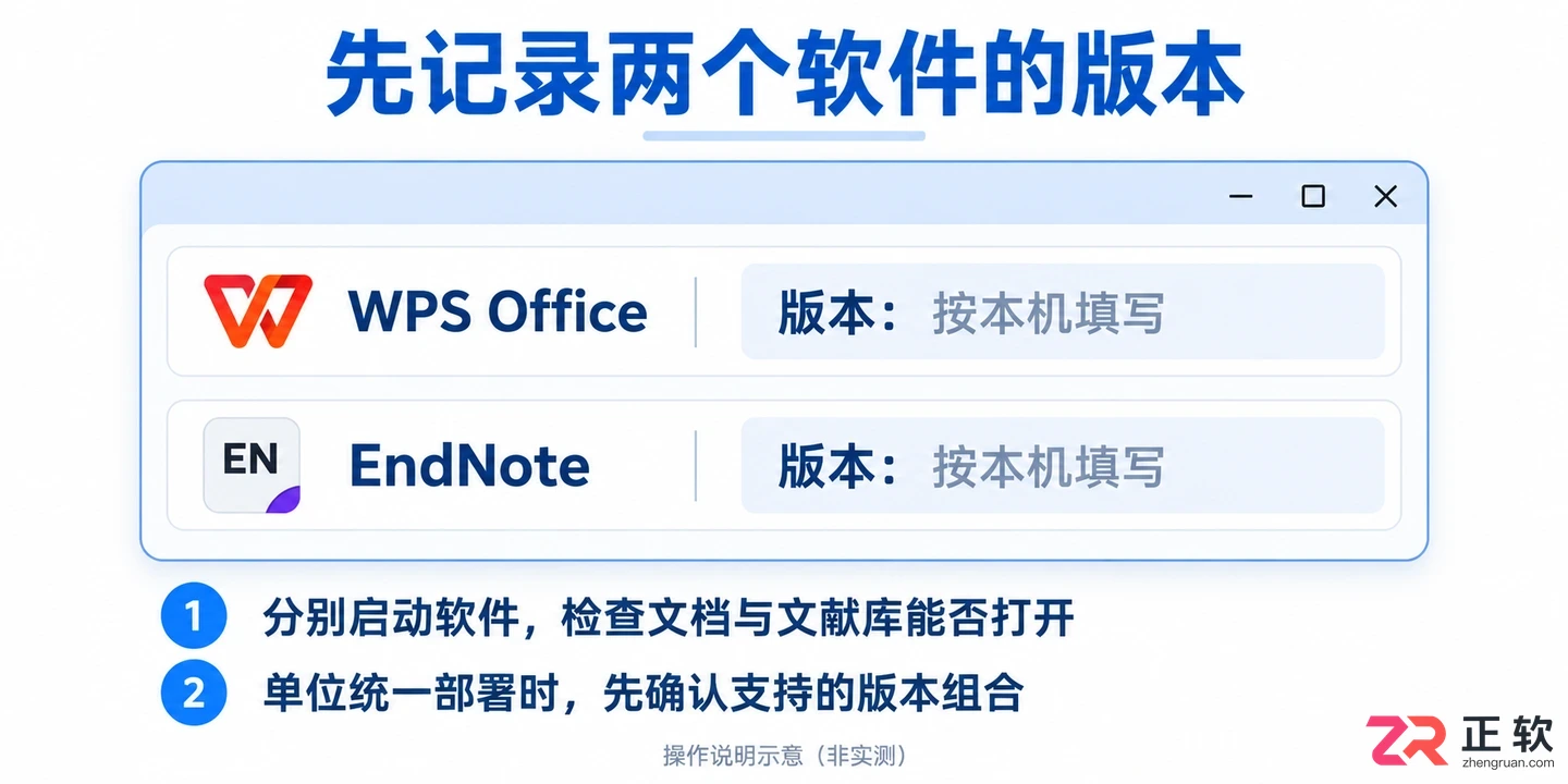 EndNote 与 WPS 文字关联设置指南：检查加载项与验证引用