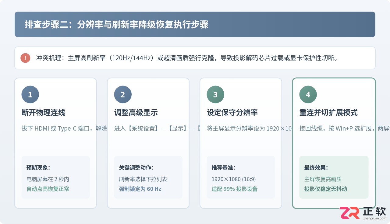 电脑连接投影仪后电脑黑屏怎么办解决方法