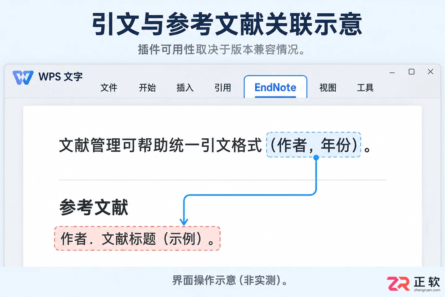 EndNote 与 WPS 文字关联设置指南：检查加载项与验证引用