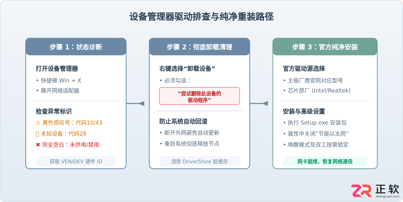 主板网卡不能用怎么办解决方法与修复步骤