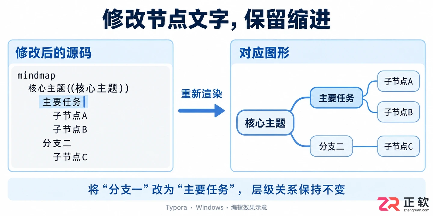Typora怎么打开脑图:Mermaid思维导图查看与编辑教程