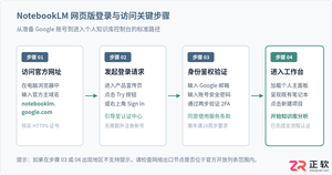notebooklm网页版登录入口及电脑端打开方法