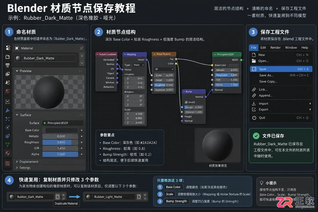 blender怎么做橡胶模型材质效果制作教程