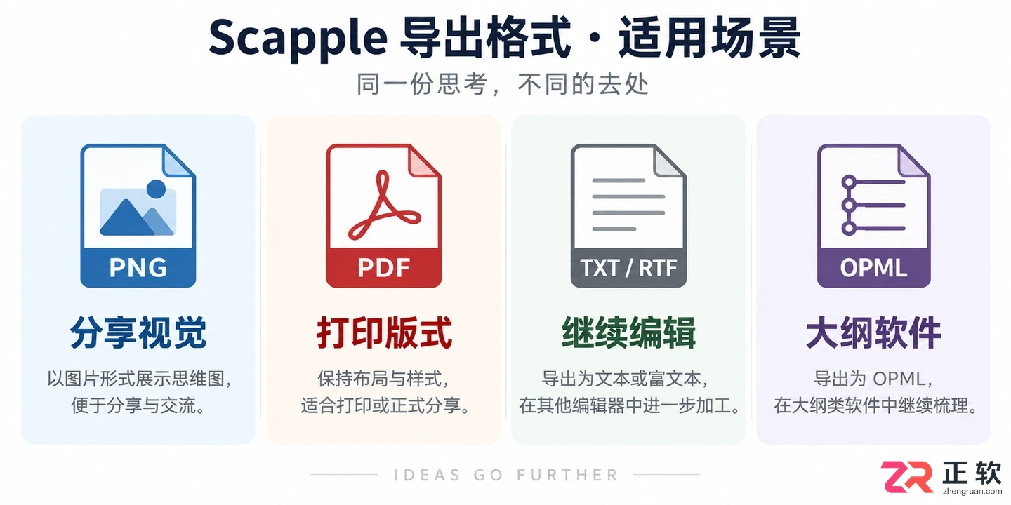 scapple内容导出工具使用方法与导出教程