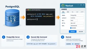 postgresql修改密码的步骤详细操作教程