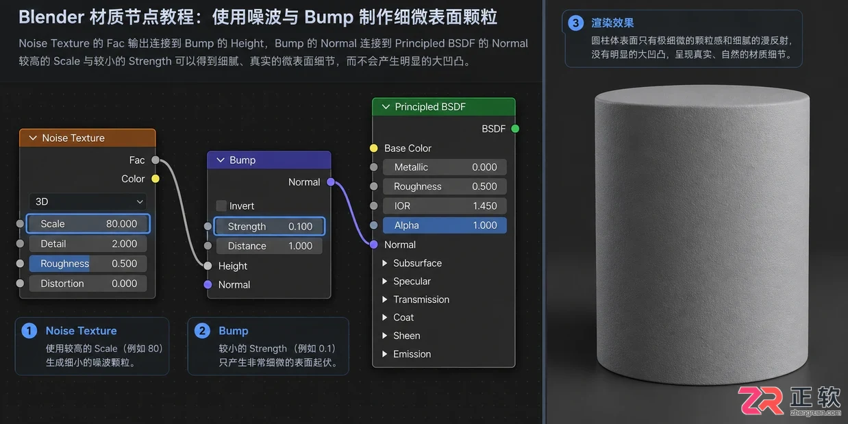 blender怎么做橡胶模型材质效果制作教程