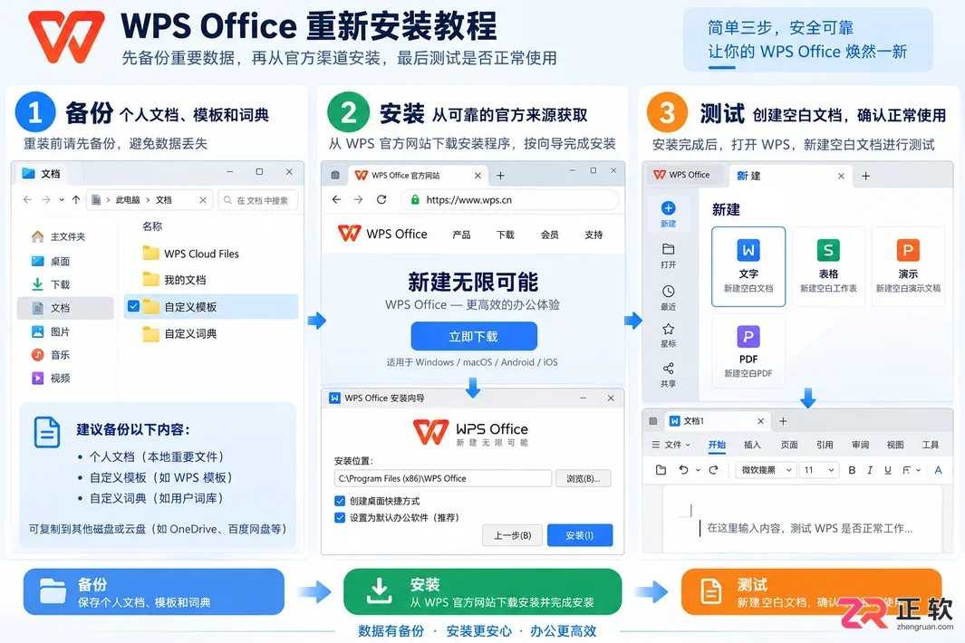 WPS Office打不开的解决方法和解决方法