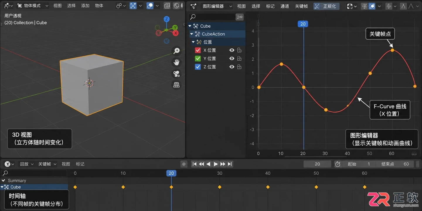 blender为什么添加动画后渲染只有看第一帧