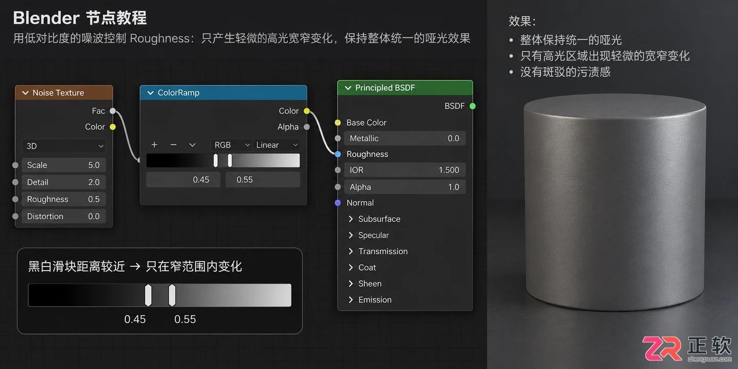 blender怎么做橡胶模型材质效果制作教程