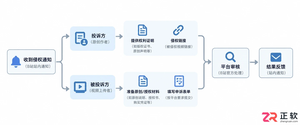 哔哩哔哩怎么申请视频侵权申诉