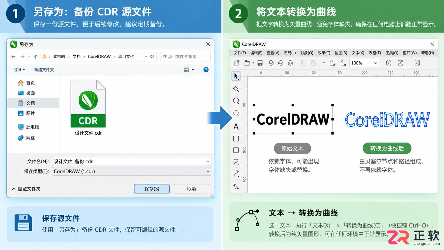 coreldraw字体怎么导入详细安装步骤教程