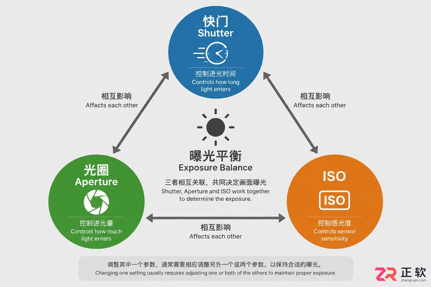 相机拍照shutter是什么功能及正确使用方法