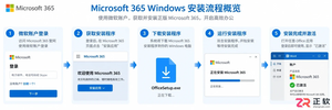 如何 安装 office 365完整安装步骤教程