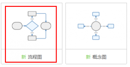 新一代流程图制作软件,完美结合思维导图