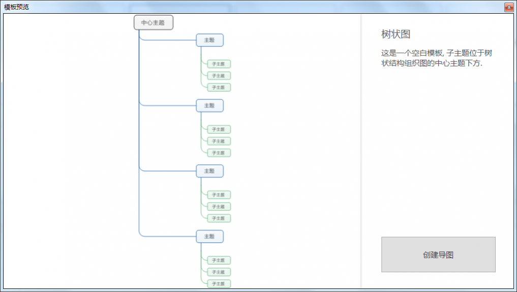 MindManager如何画树状思维导图