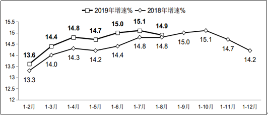 工信部:1-8月软件业务收入44865亿元 同比增长14.9%